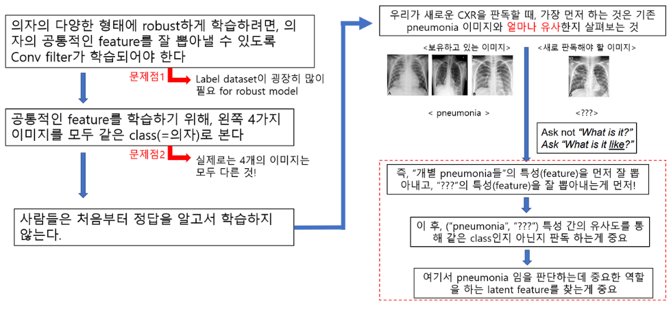 지도학습이 미리 정의한 기준의 한계와 "무엇과 닮았는가" 관점