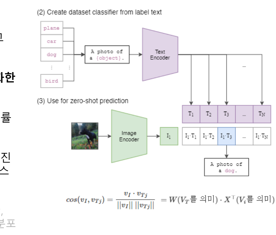 Zero-shot classifier 구성과 예측