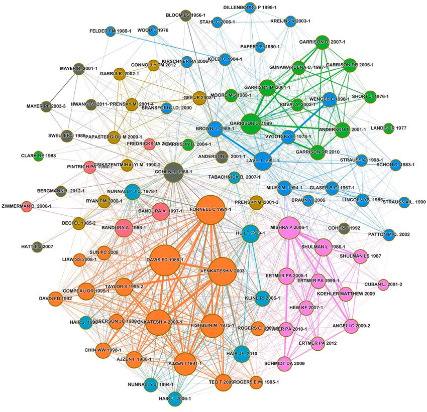 논문 인용 관계로 이루어진 citation network — 색이 같은 노드는 같은 주제(클래스)