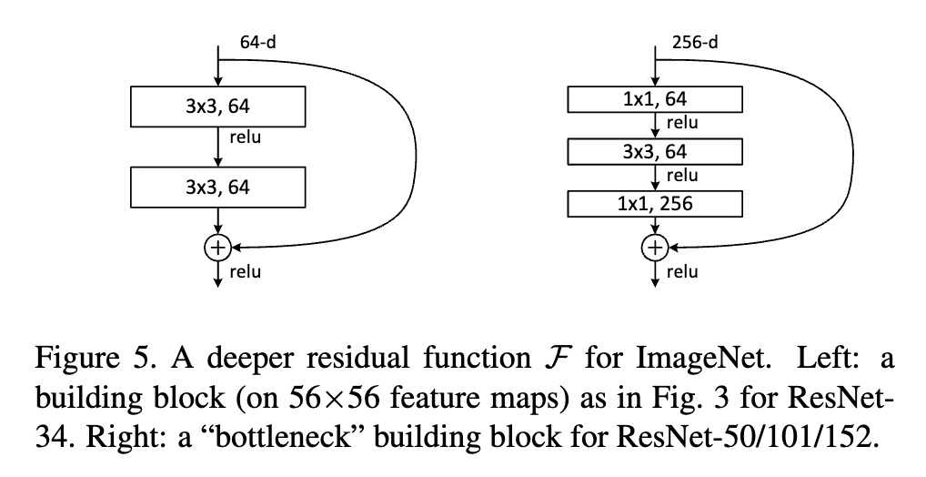 Residual Block - Basic block과 Bottleneck block 비교