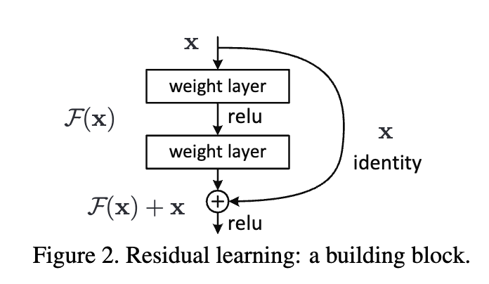 Residual Structure - 잔차 블록의 기본 구조
