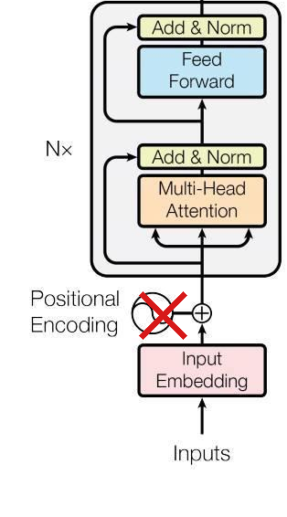 PFN 트랜스포머 인코더 (positional encoding 제거)
